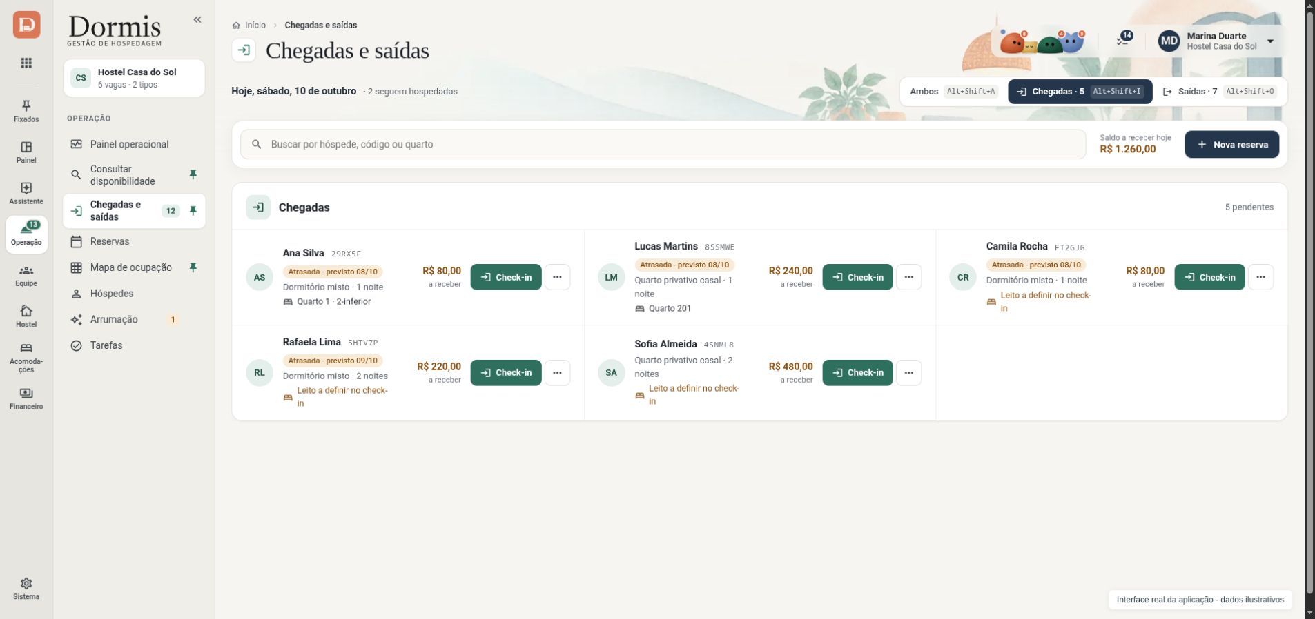 Interface real de chegadas e saídas Dormis, com hóspedes, acomodações e situação de cada chegada; nomes ilustrativos.